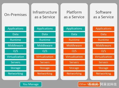 阿里云宣布不做SaaS，專注基礎軟件服務 解讀SaaS與云計算新格局